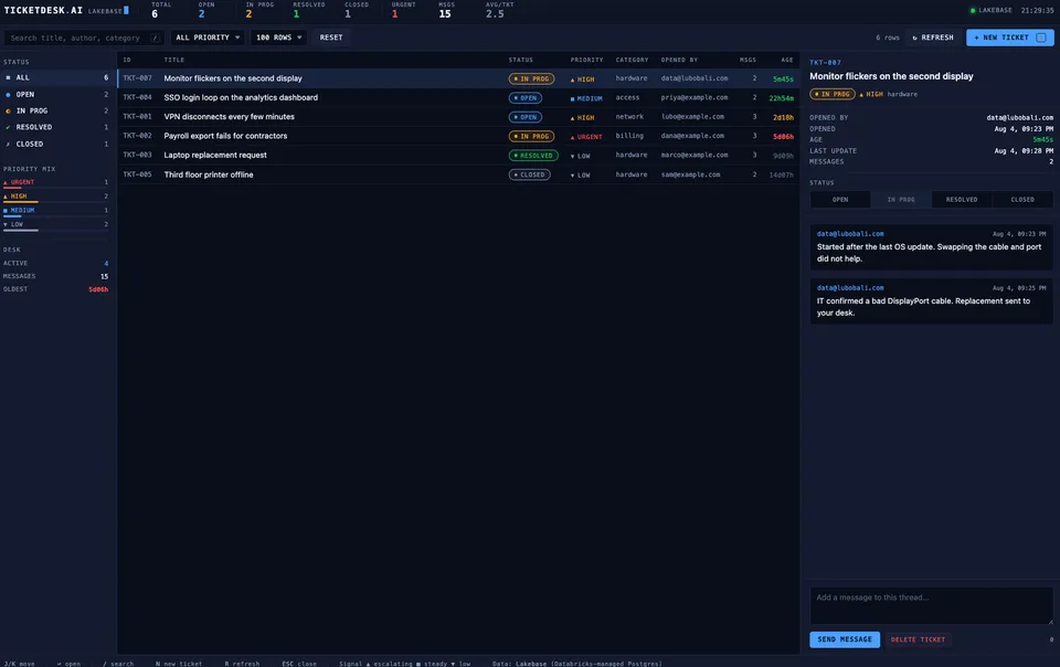 TicketDesk-AI: a dark three-pane ticket desk with a stat tape, a ticket list with status and priority chips, and one open ticket thread